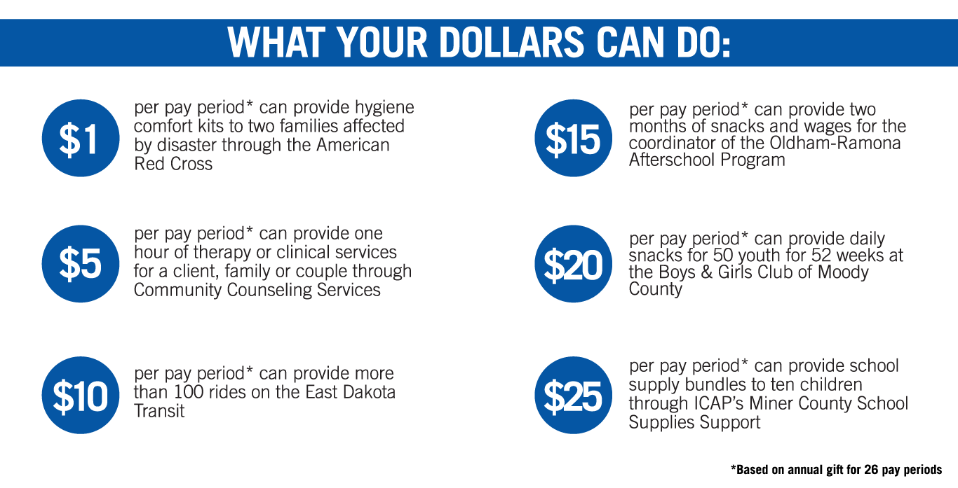 Donate – Interlakes Area United Way